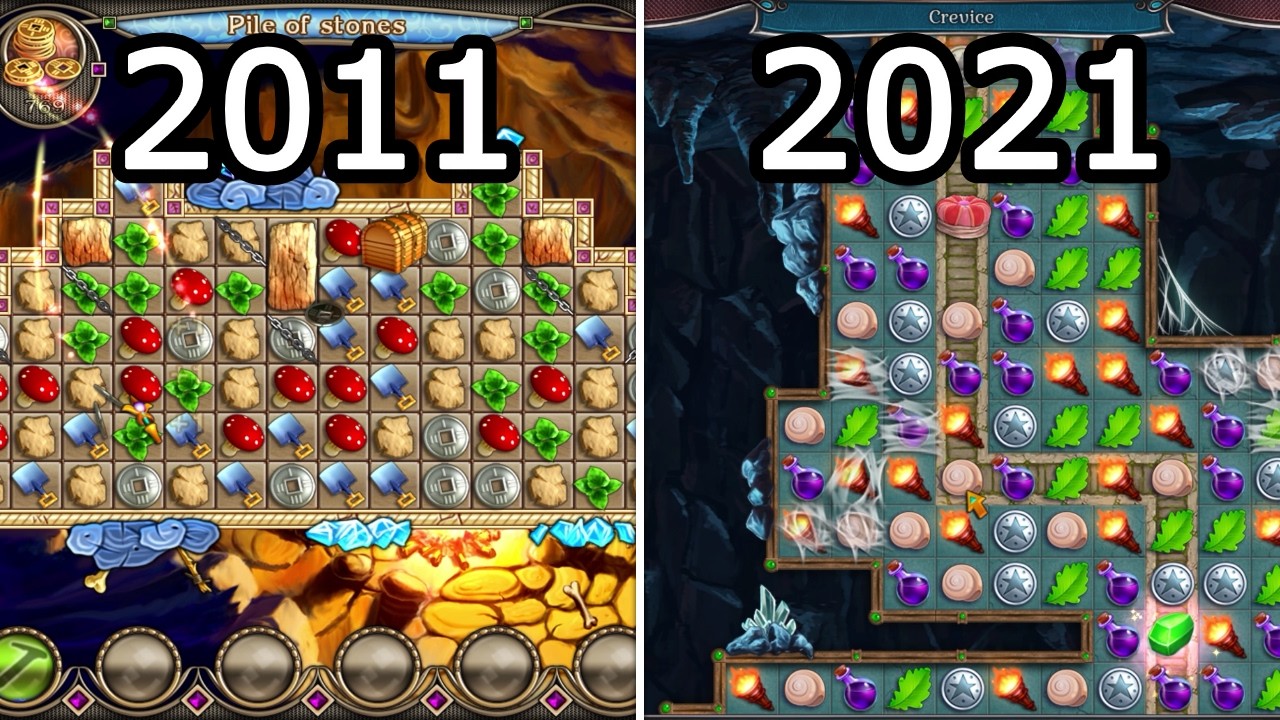 Evolution of Cave Quest (2011-2021)