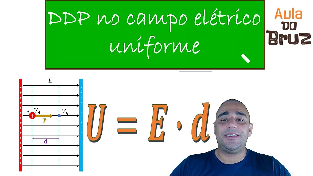Diferença de potencial no campo elétrico uniforme