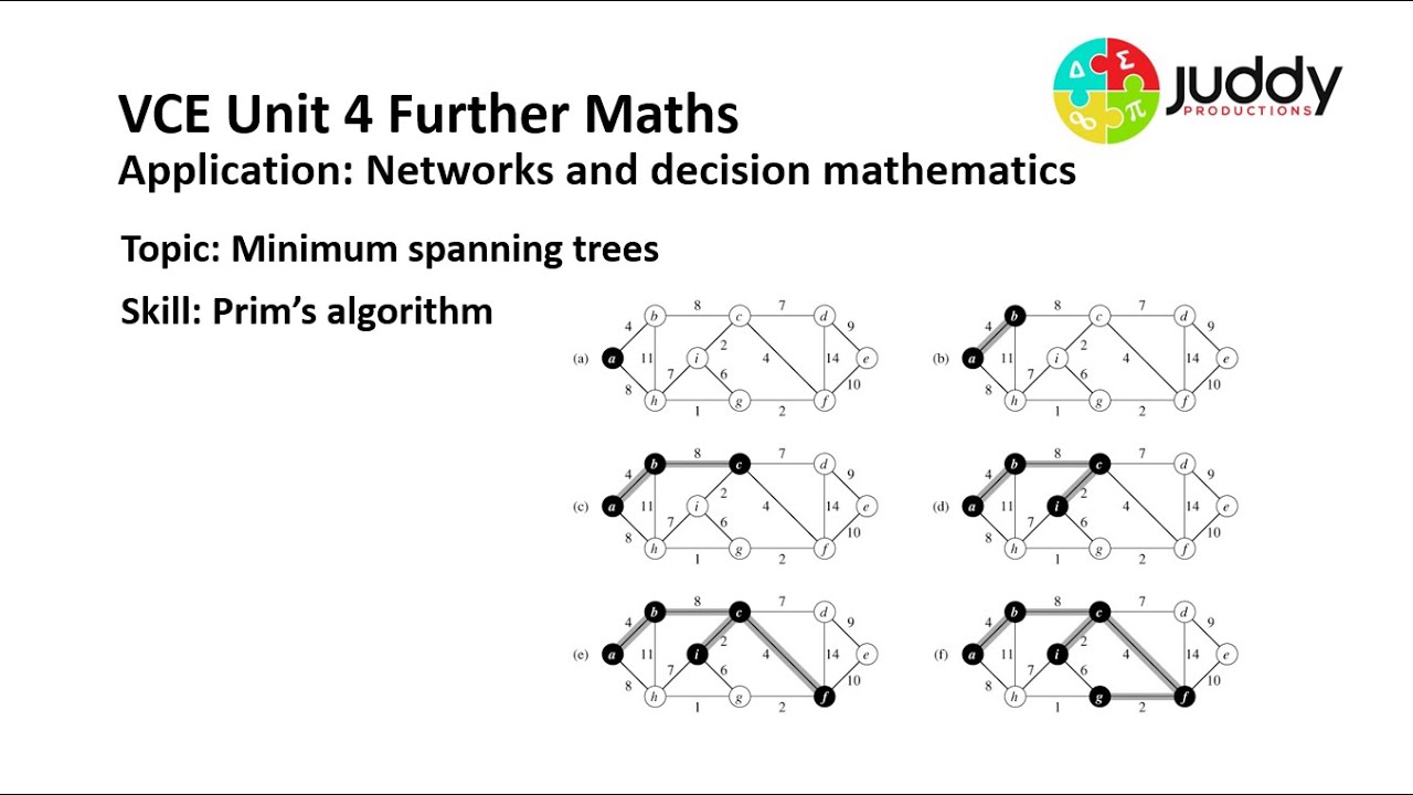 Minimum Spanning Trees   Prim's Algorithm