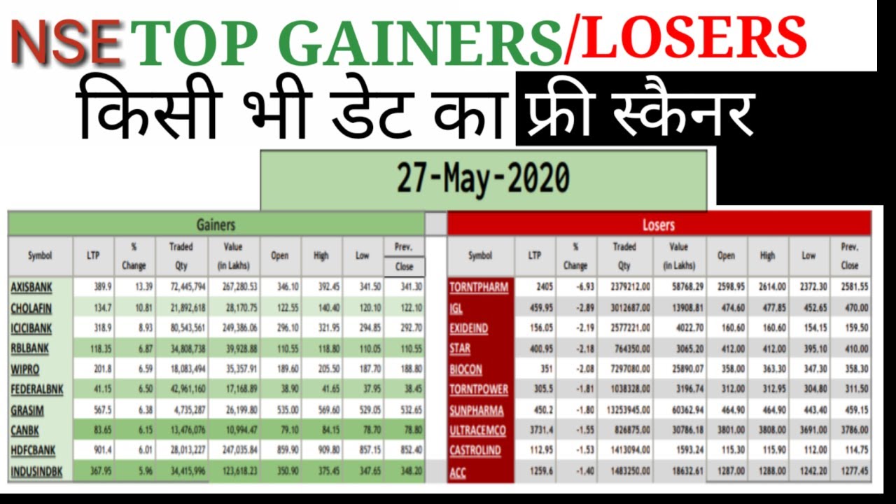 get nse top gainers losers historical data scanner