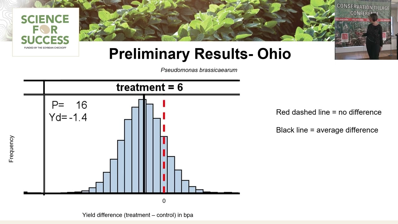 National Screen of Commercially Available Biological Seed Treatments for Soybeans