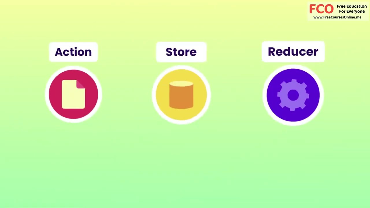 Redux | #20 - Redux Architecture [By Mosh Hamedani]