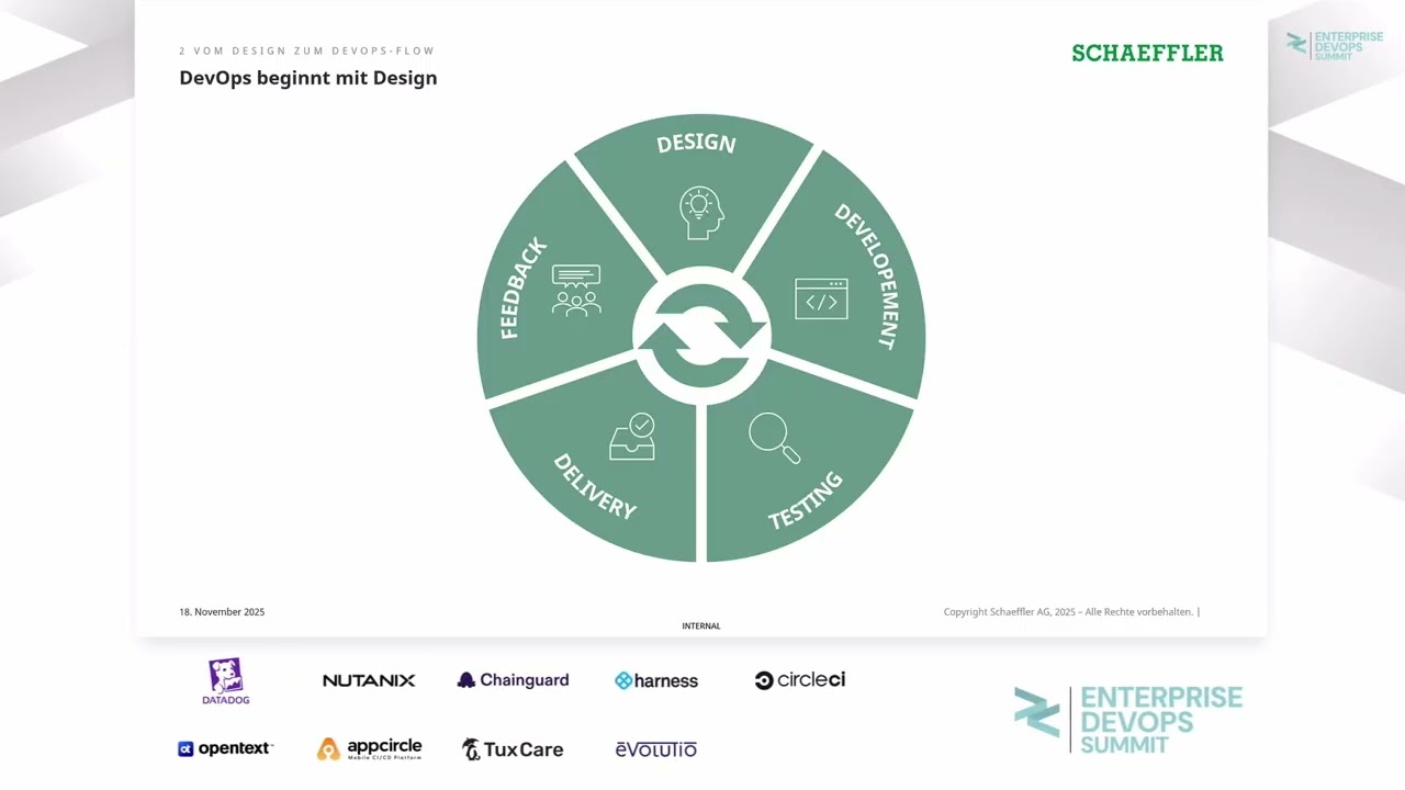 Enterprise DevOps Summit 2025 - Schaeffler - Design trifft DevOps