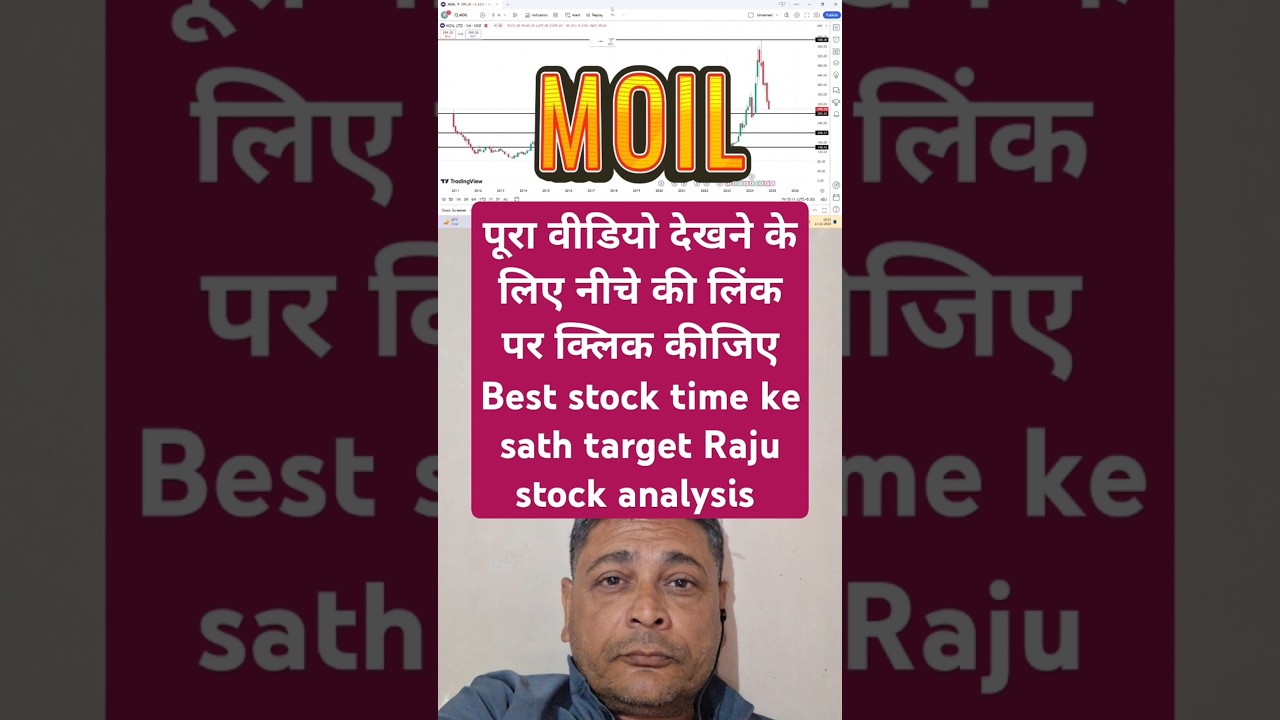MOIL LIMITED/ RAJU STOCK ANALYSIS