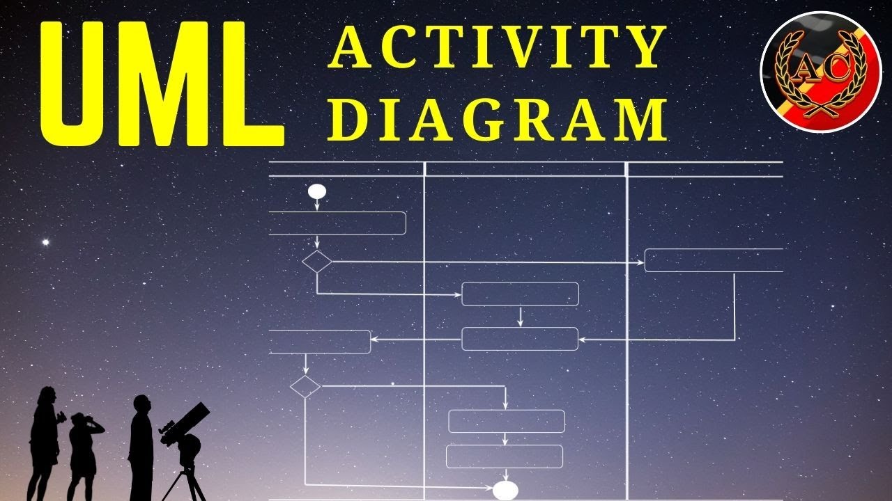 UML Activity Diagram