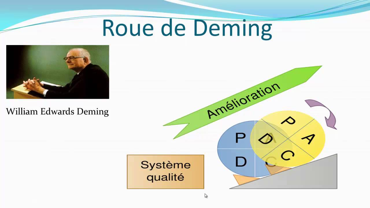 PDCA / Roue de Deming - Pilotage de projet