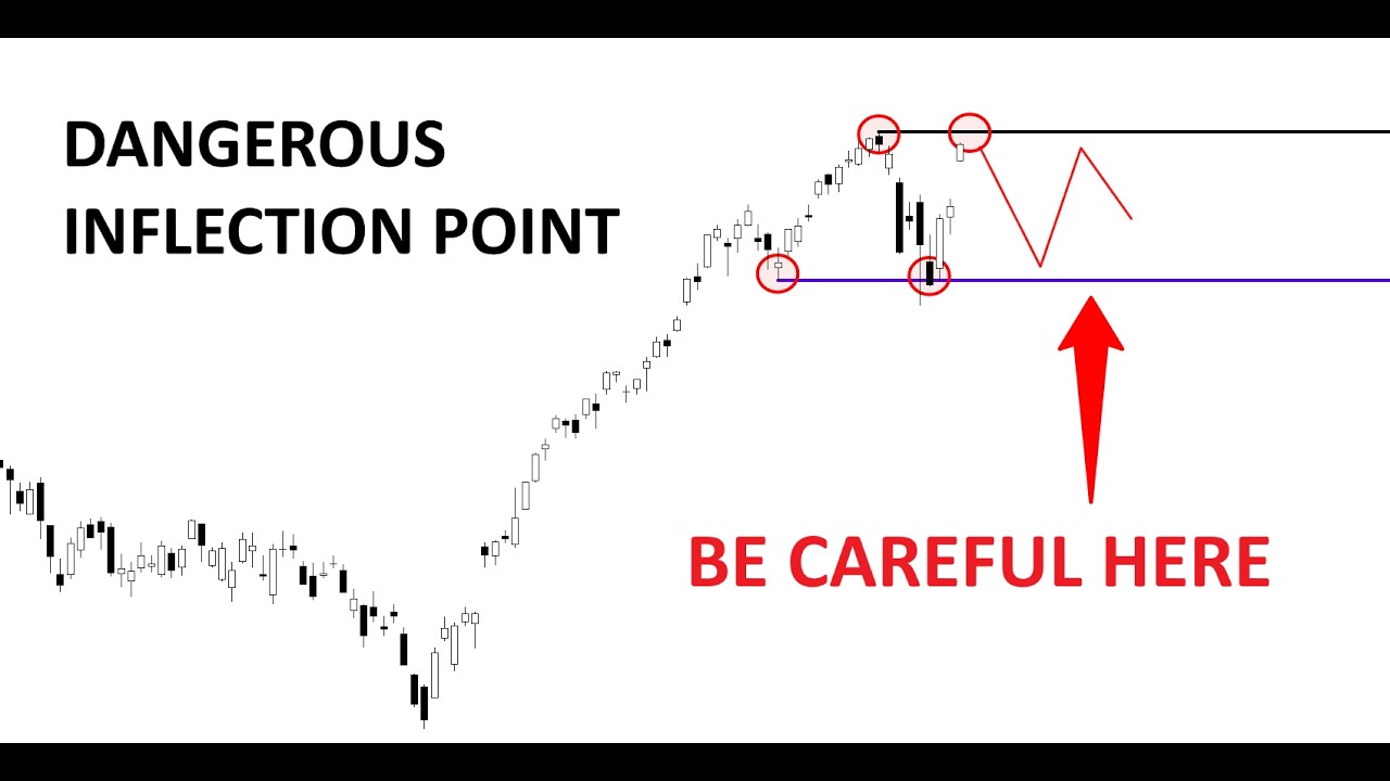 Technical Analysis of Stocks: SPY / QQQ / NVDA / TSLA / AMD / PLTR / HOOD