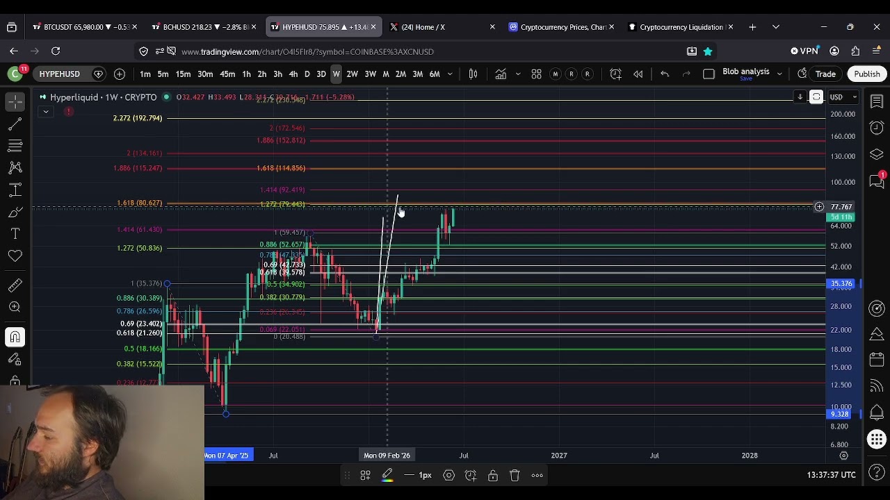HYPE HyperLiquid $90 Price Prediction
