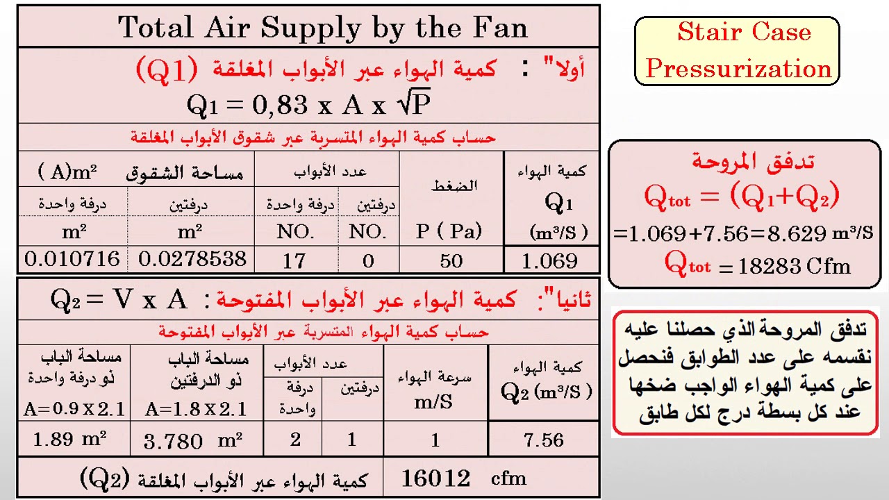 الأدراج المضغوطة