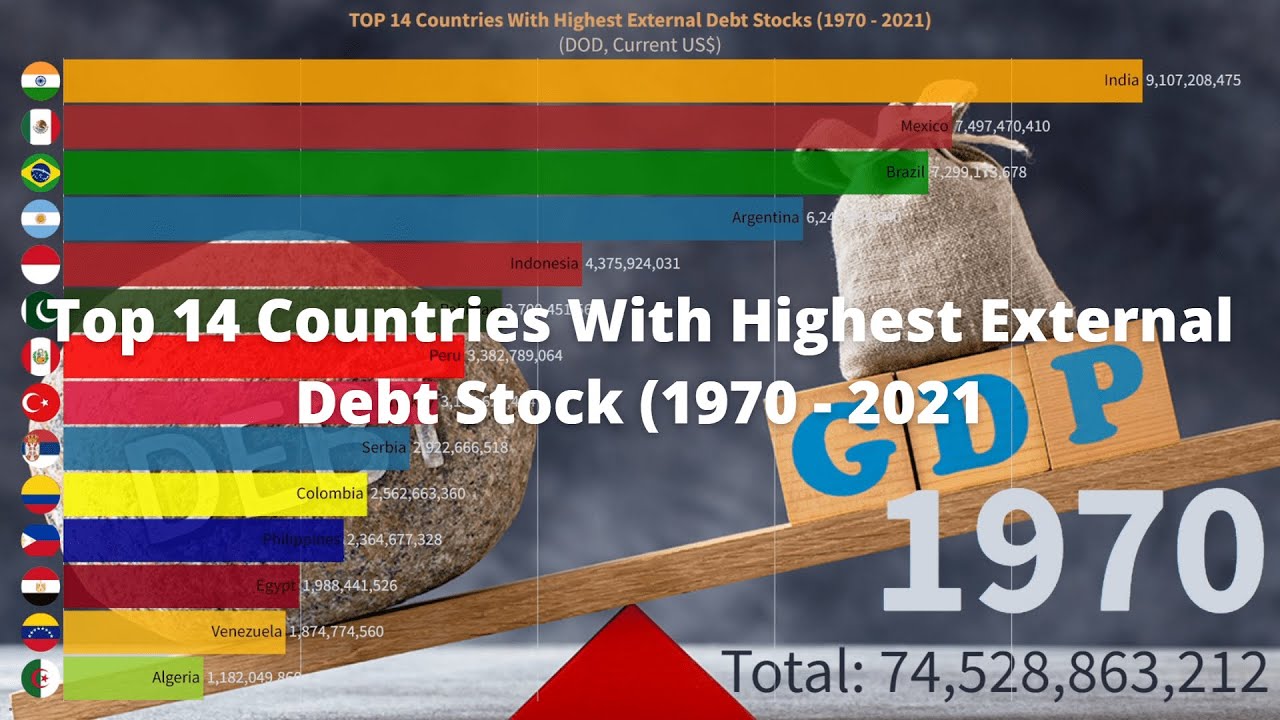 Top 14 Countries With Highest External Debt Stocks (1970 - 2021) | Animated Studio
