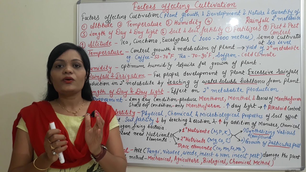 Class (22) = Factors Influencing Cultivation of Medicinal Plants | Factors affecting Cultivation