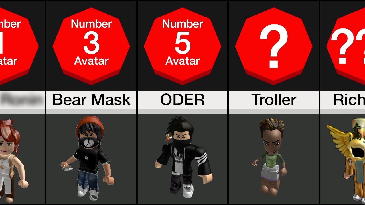 Comparison: What your Roblox avatar says about you