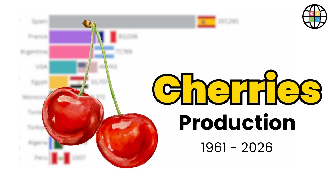 Who Dominated Cherries Production? | Global Producing Ranking 1961–2026