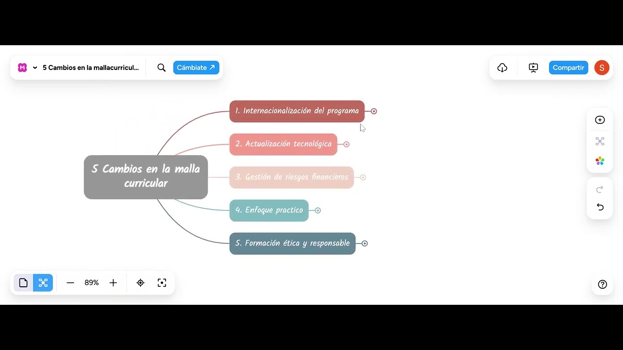5 cambios malla curricular