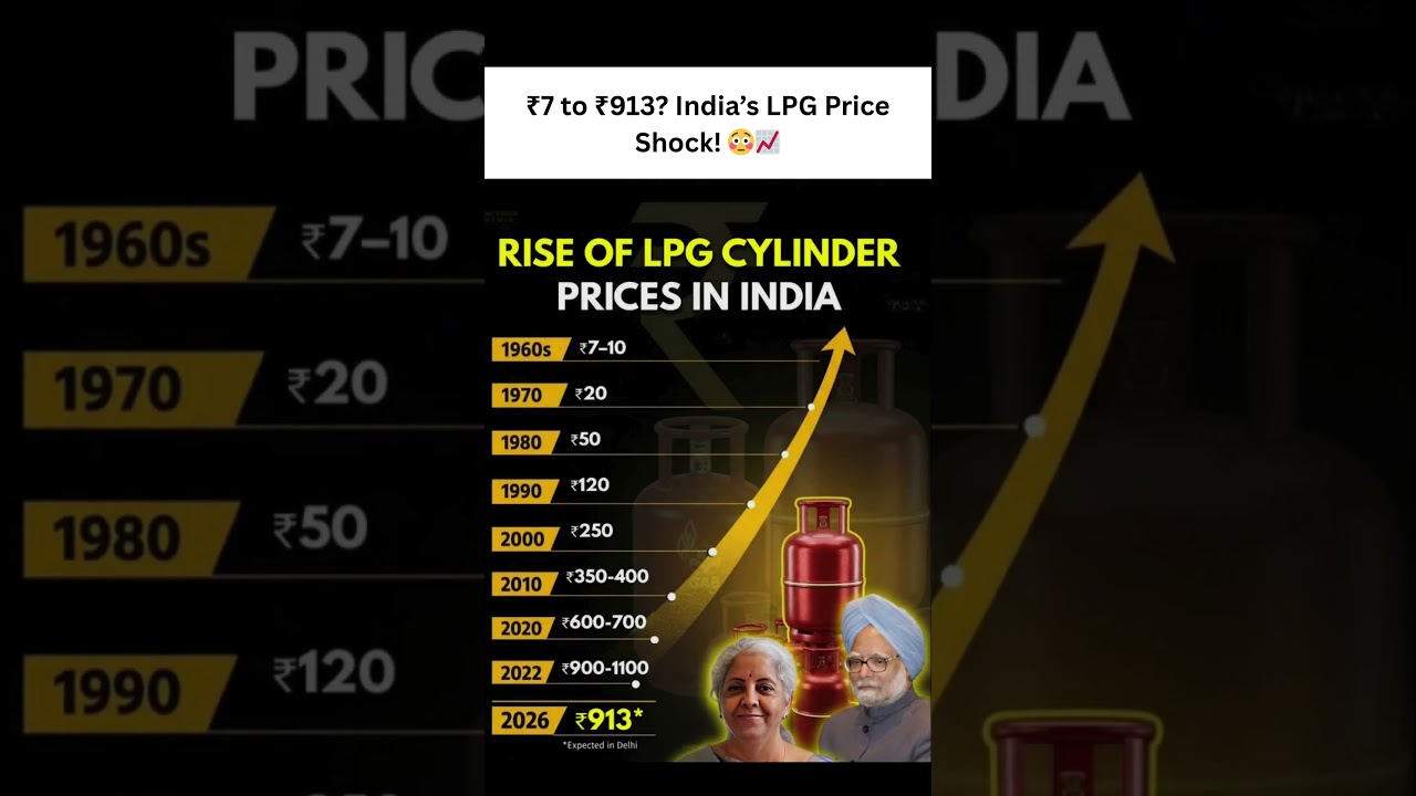 Only ₹7 in 1960s?! LPG Prices Today Will Shock You 😳