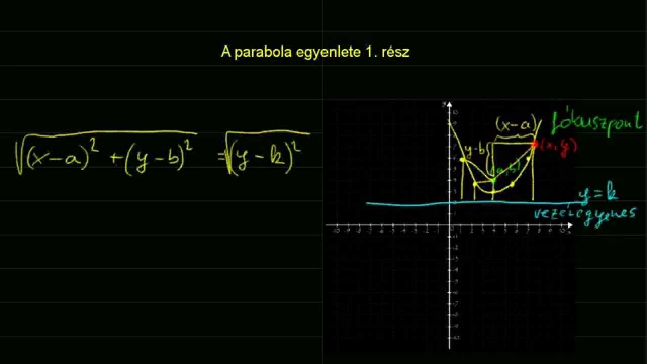 A parabola egyenlete 1. rész
