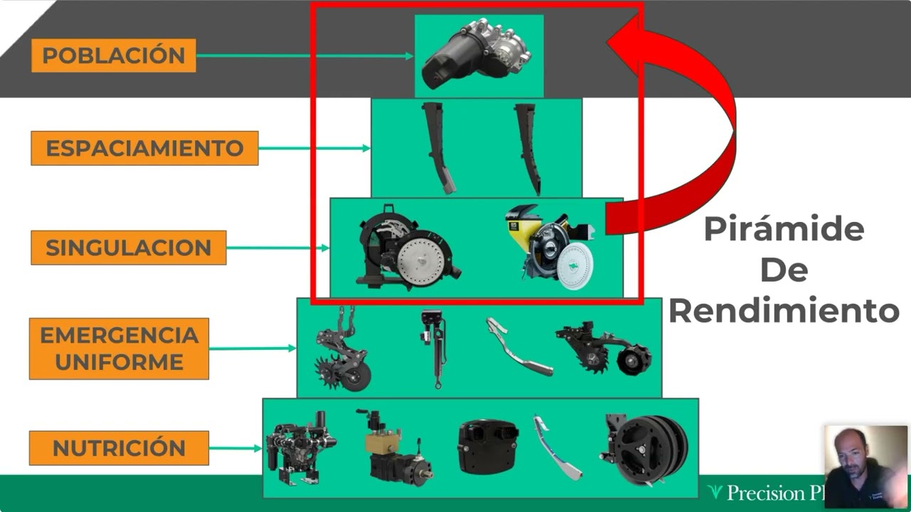 Webinar Factores de Control que afectan el Rendimiento del Maíz