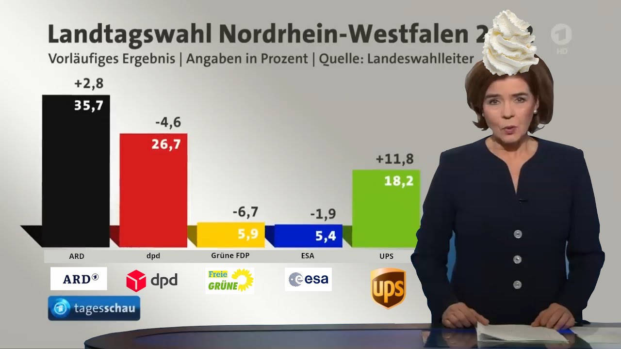 YTK Tagesschau | Die wahren Wahlergebnisse!