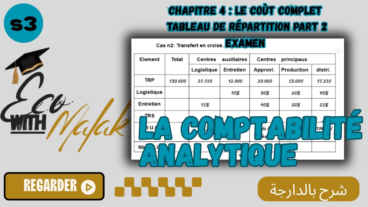 Examen de comptabilité analytique : Coût complet & tableau de répartition (transfert croisé)