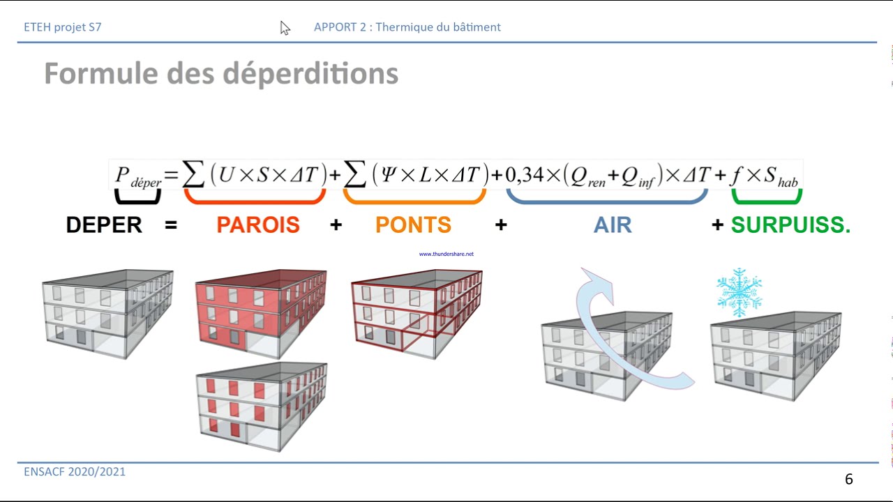 2020-2021 ETEH - Thermique partie 1 Enveloppe