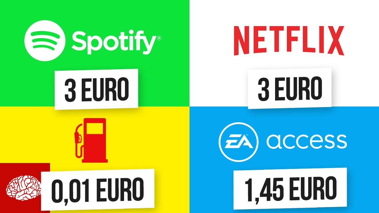 Was kostet es in anderen Ländern? Preise im internationalen Vergleich