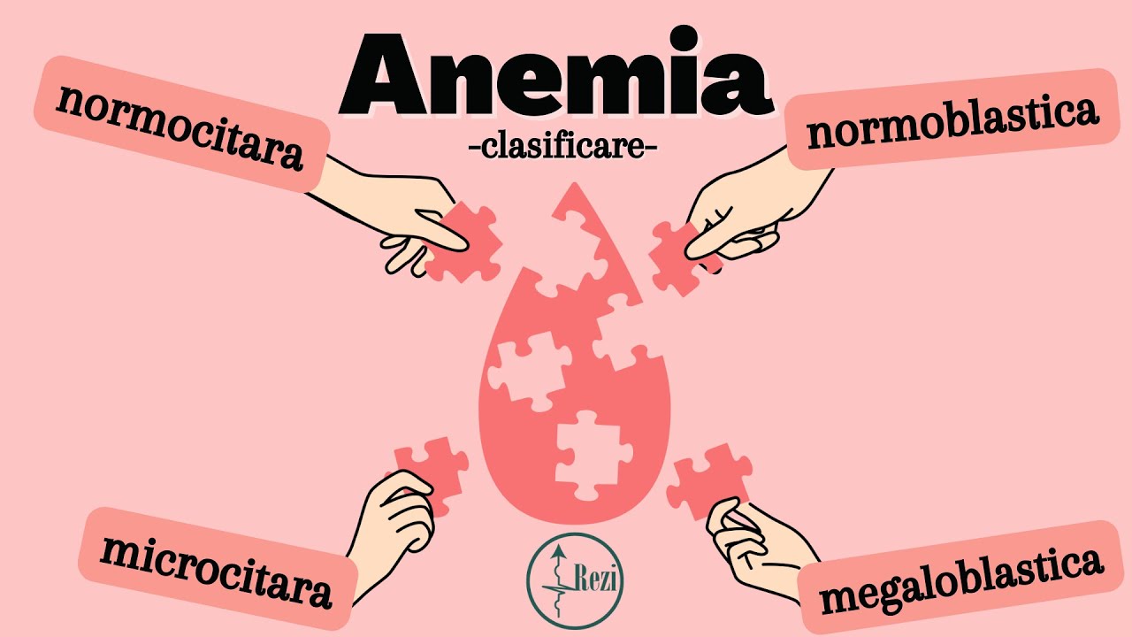 REZIDENTIAT: CLASIFICAREA ANEMIEI | HEMATO