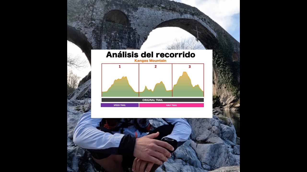 Análisis del recorrido  Kangas Mountain 2024