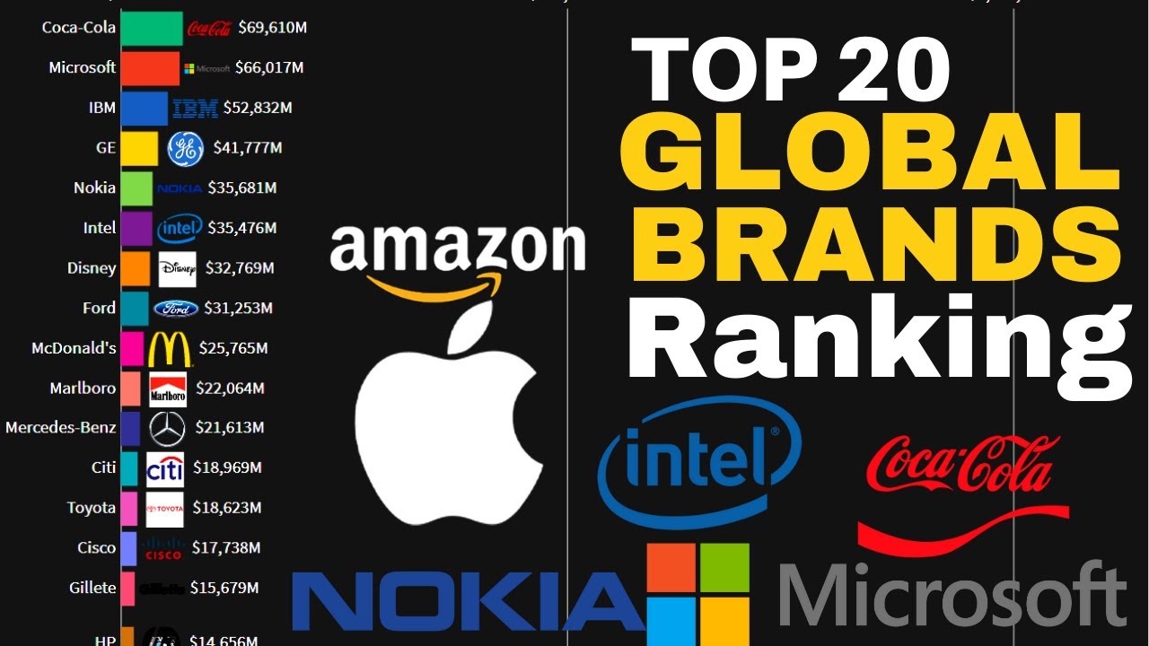 top 10 most valuable brands in the world  (2000-2022) | most valuable companies in the world 2022
