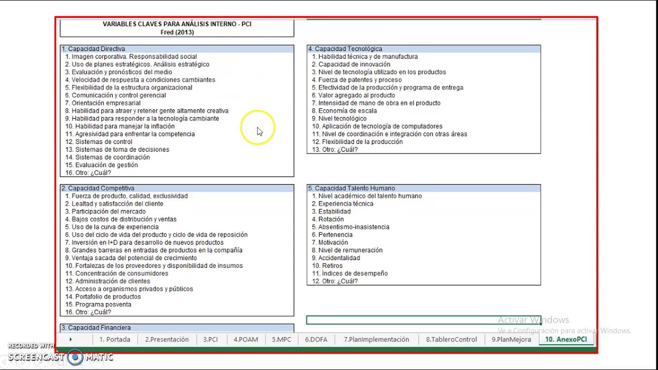 Perfil de Capacidad Interna PCI
