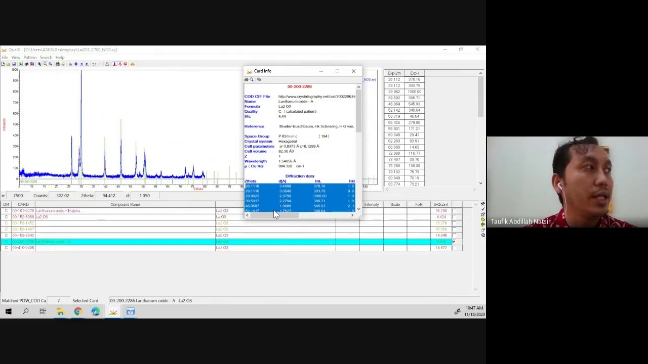 Analisis XRD dengan menggunakan QUALX