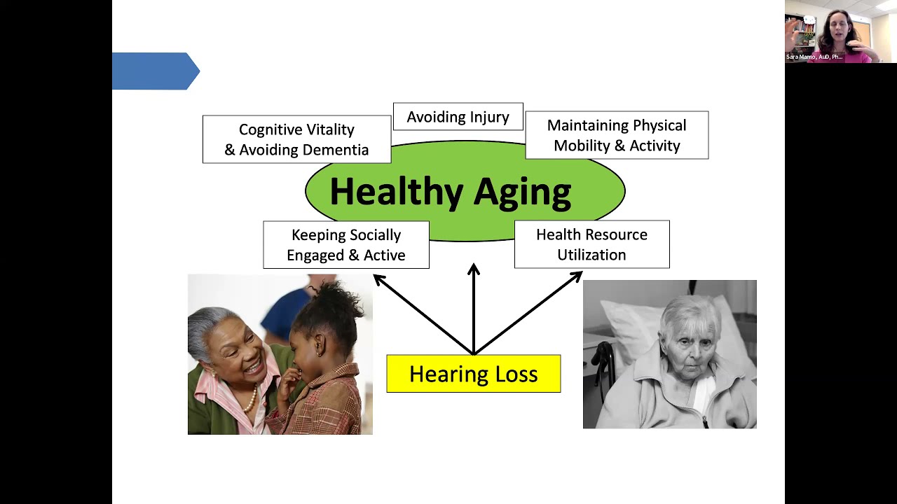 Hearing and Cognition in Parkinson's
