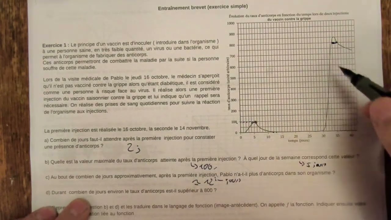 Fonction   lecture graphique   exo 1