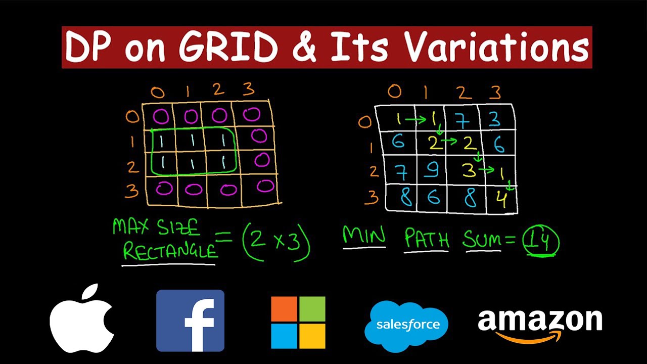 DP on GRID and its Variations