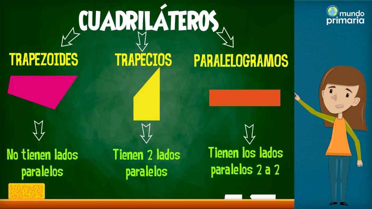 Figuras planas: clasificación de cuadriláteros