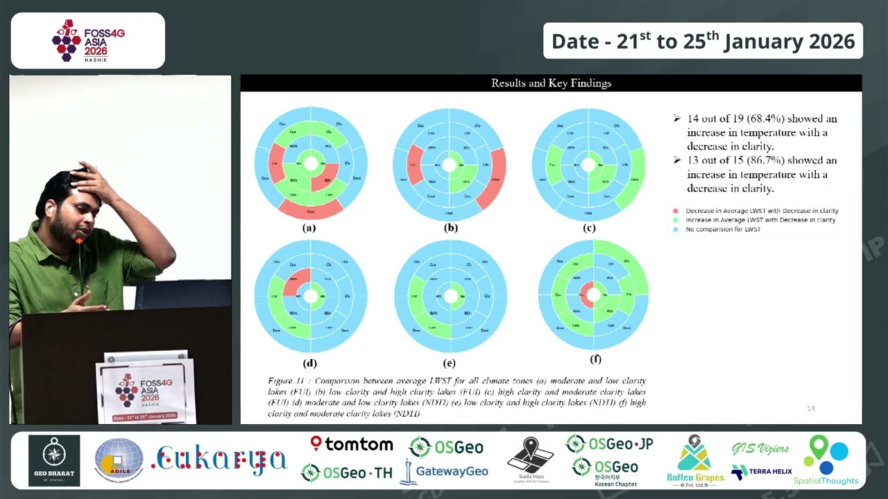 FOSS4G Asia 2026 | LAKe Evaluation and Ranking Algorithm (LAKERA): Lake Health Assessment Framework