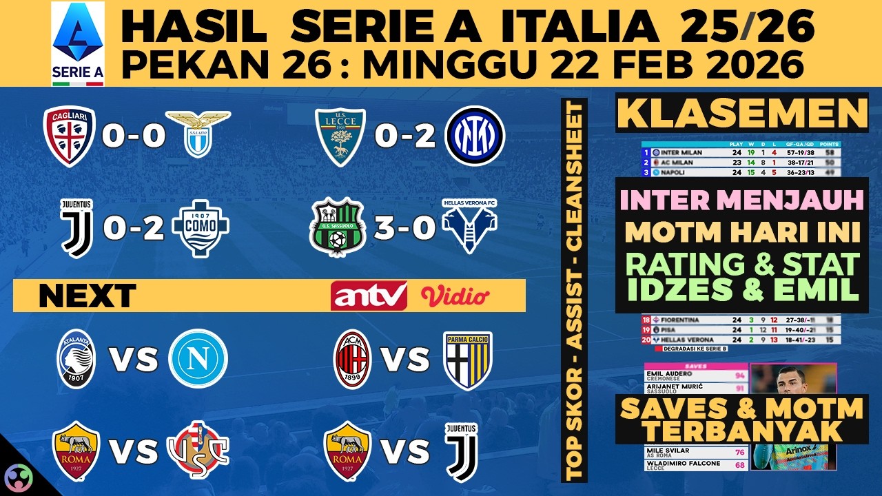 HASIL LIGA ITALIA 2026 TADI MALAM - JUVENTUS VS COMO, LECCE VS INTER, SERIE A KLASEMEN, JADWAL LIVE