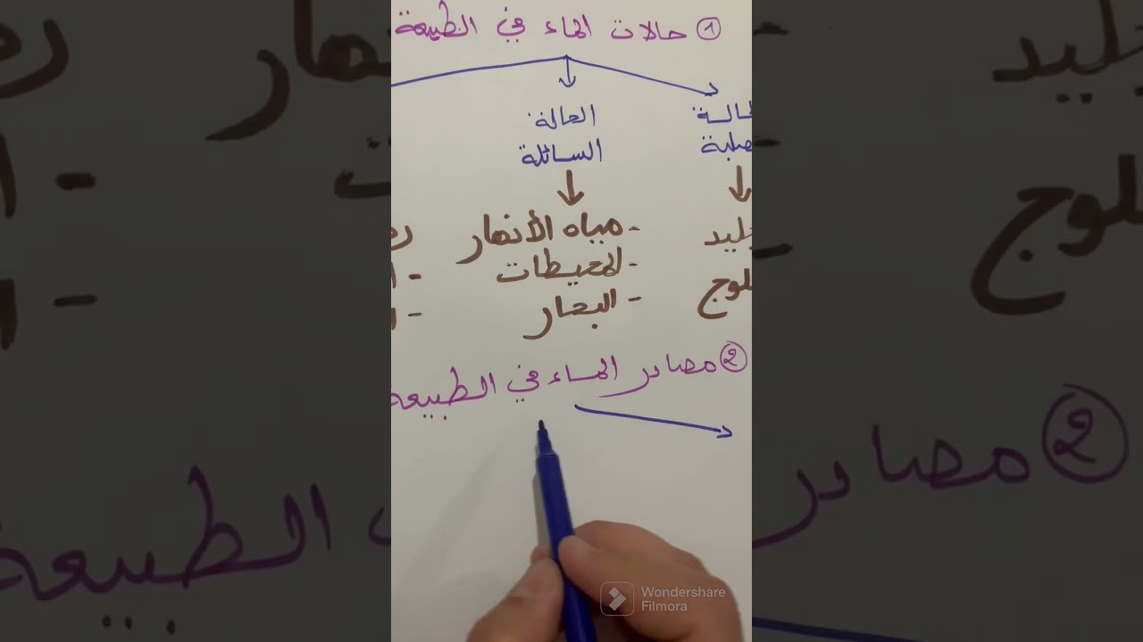 ملخص درس حالات الماء في الطبيعة الرابعة ابتدائي الفصل الثاني