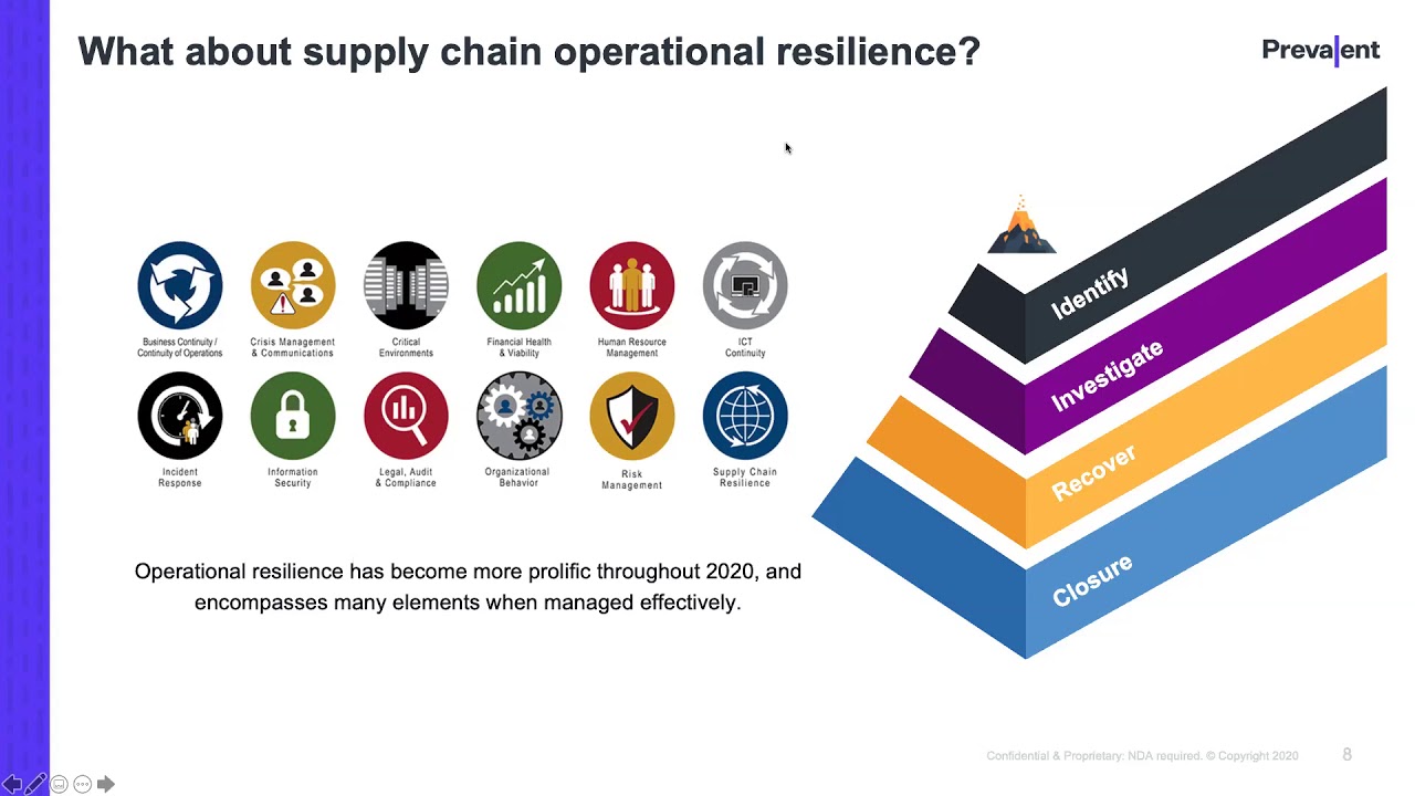 2021 Third-Party Risk Management Action Plan