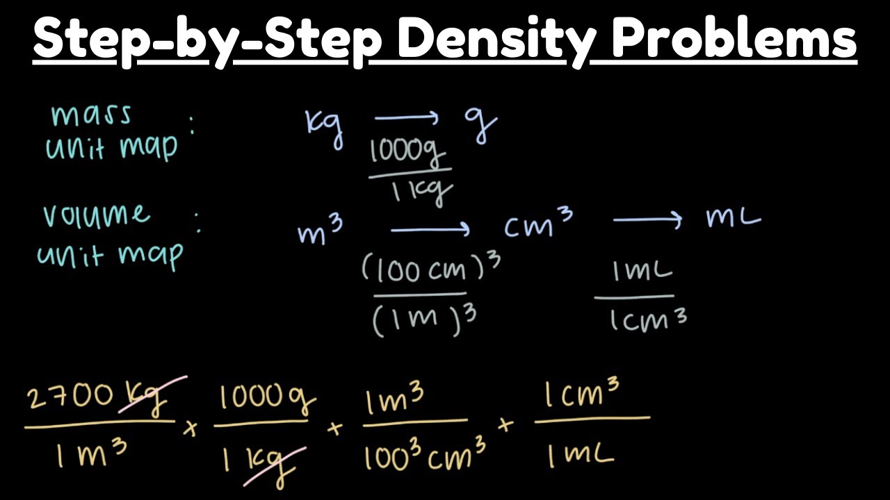 Density Problems Step by Step: Mass, Volume & Volume Displacement