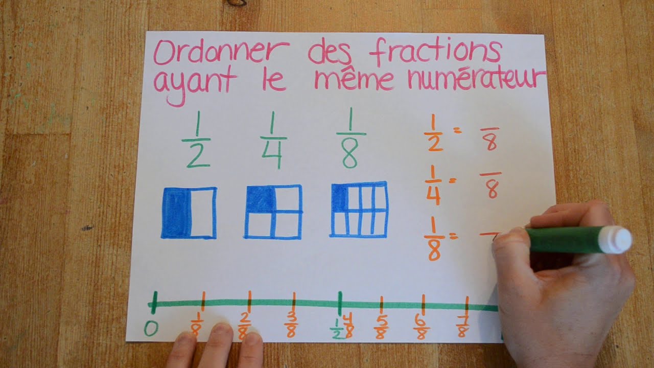Mathématique - ordonner des fractions ayant le même numérateur