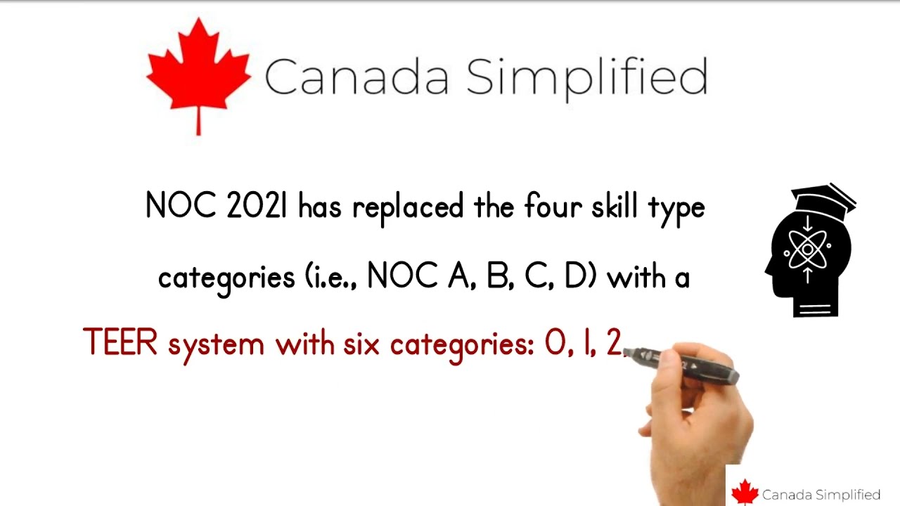Canada's new NOC codes 2021 | 6 TEER categories list Study and Occupations required.
