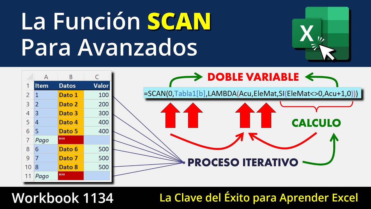 La Función SCAN de Excel para Avanzados (Dominarla: La Clave del Éxito)