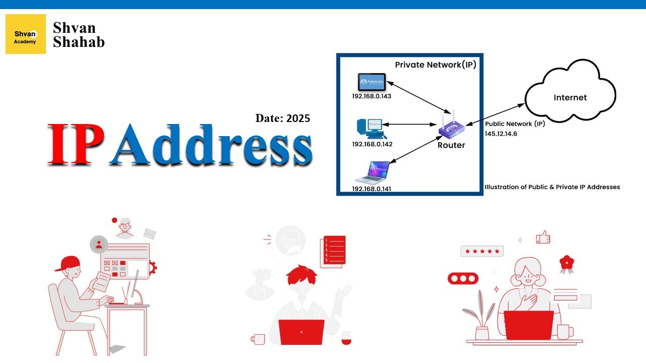 08 IP Addressing