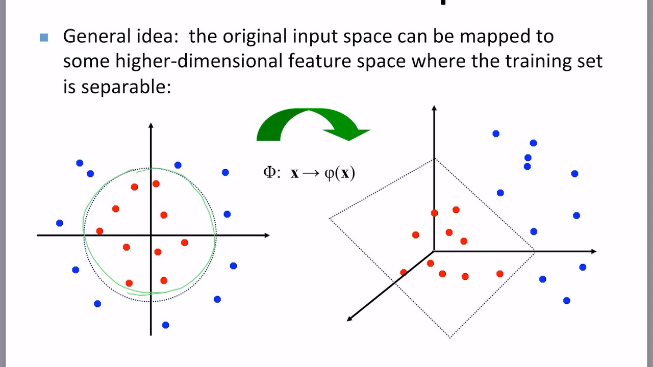 Kernels in Support Vector Machines (SVM)