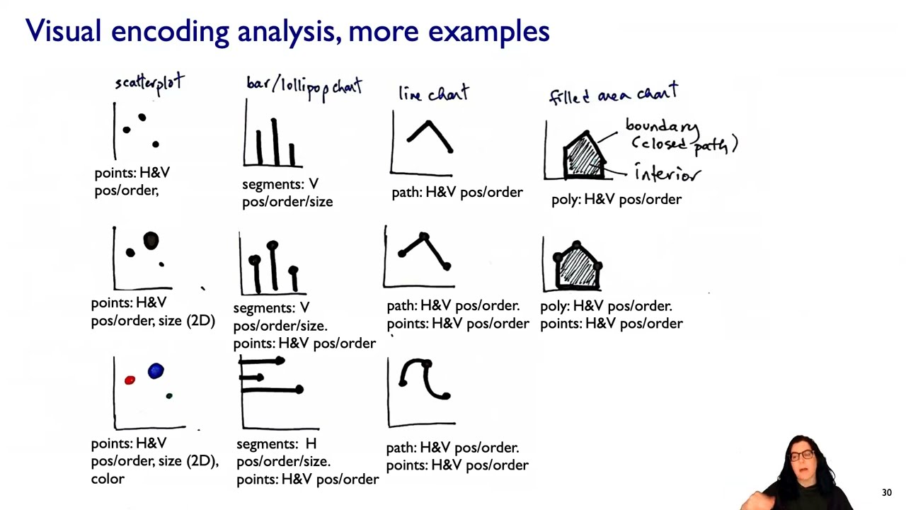 Revised: Marks and Channels (Ch 5), Visualization Analysis & Design, Jan 2025.