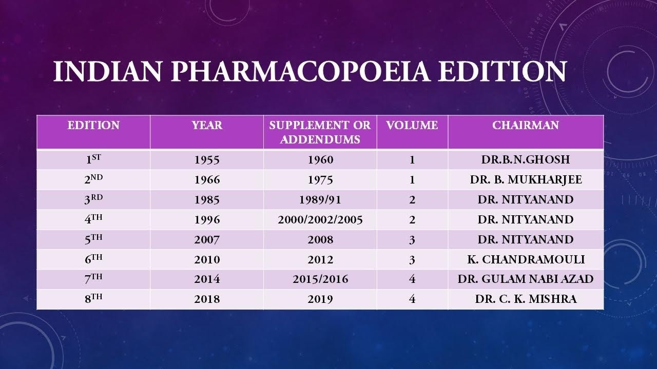 MPESB pharmacist exam important topics | Pharmaceutics