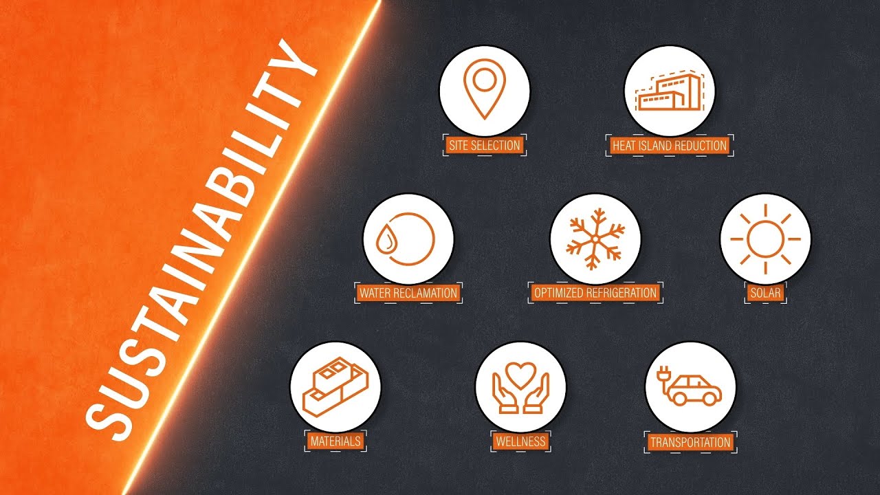 Strategic Sustainability in Action | Primus