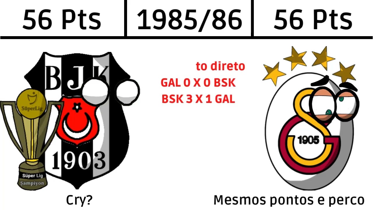 şampiyonlar/Campeões Süper lig (1958-2022)