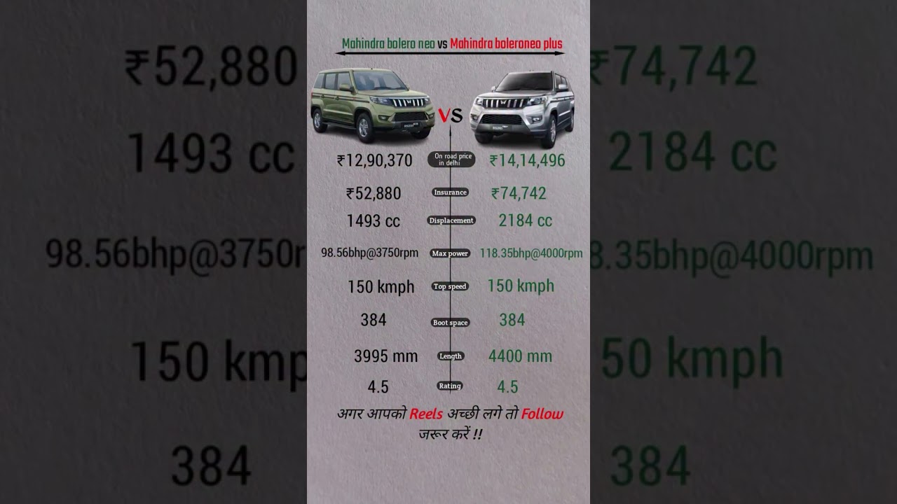 mahindra car gst discount | mahindra bolero neo vs mahindra bolero neo plus | new top model 2025#neo