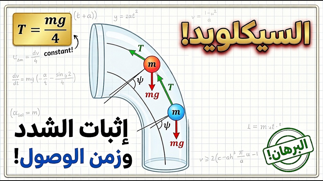 ديناميكا 2 - (6) الحركه المقيده في المستوي ( مساله الانبوبه علي هيئيه سيكلويد )